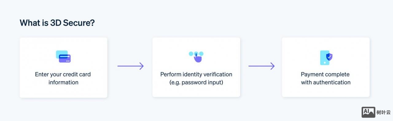 3d平滑命令英文