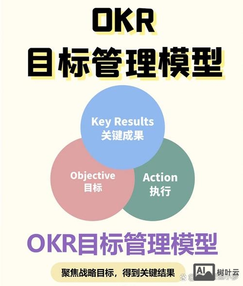 okr招聘