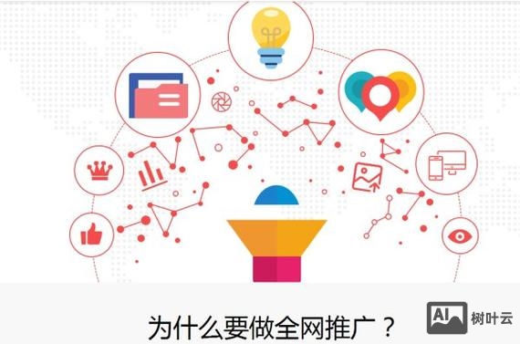 如何对企业进行网络推广