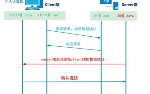 FTP命令如何设置用户名密码?