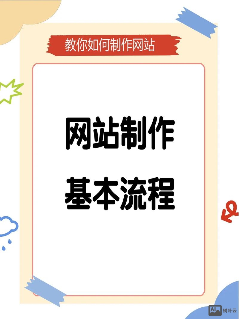 如何制作好的官网