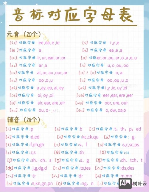 如何根据元音规律记单词