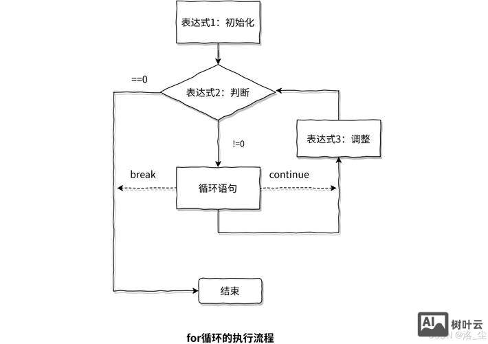 命令行执行c程序