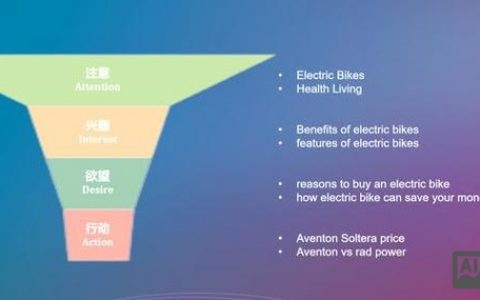 如何优化关键词?