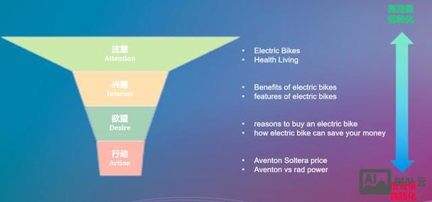 文章如何优化关键词