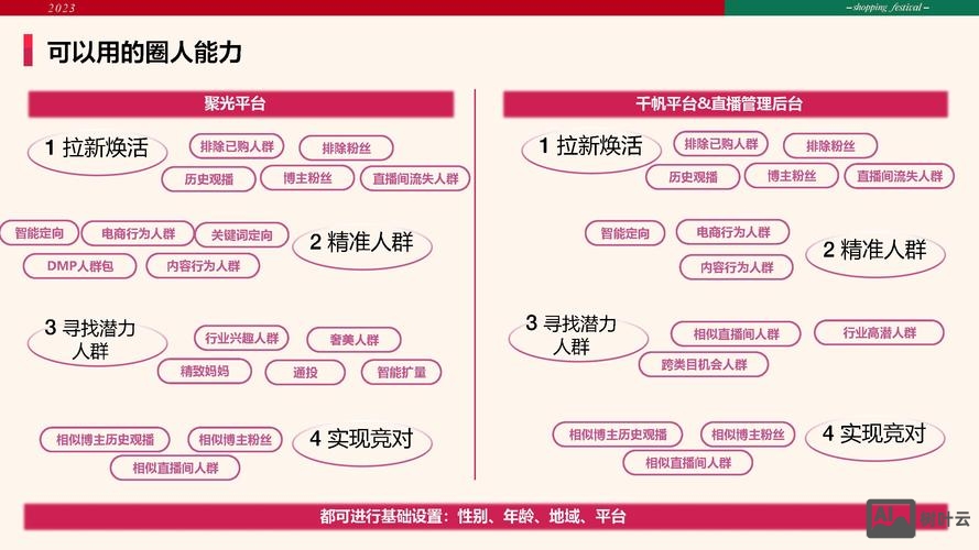 网页如何进行后期推广