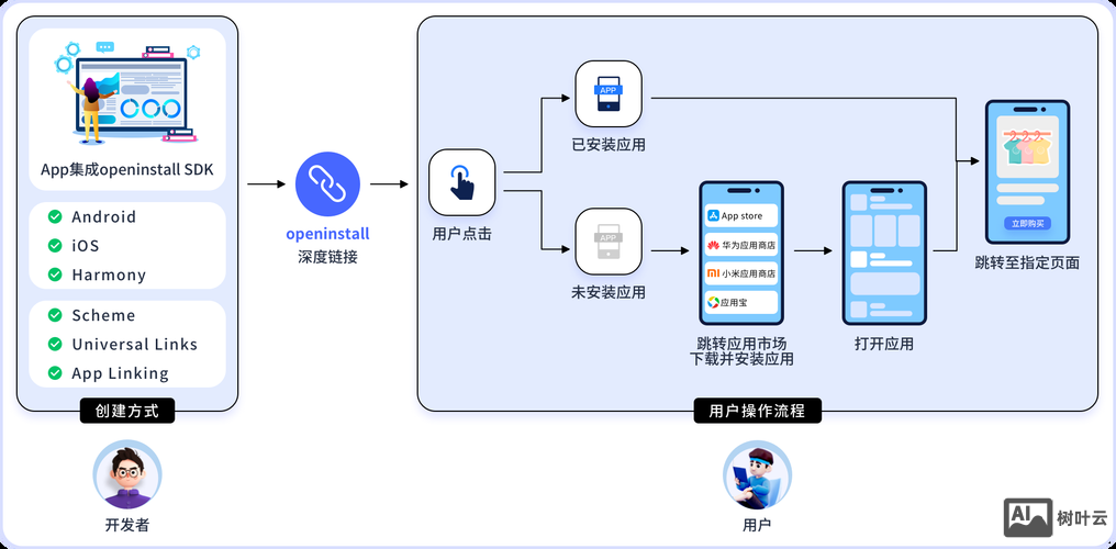 如何将app移动页面