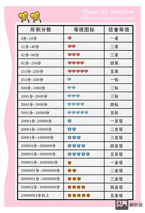 如何涨淘宝人气值