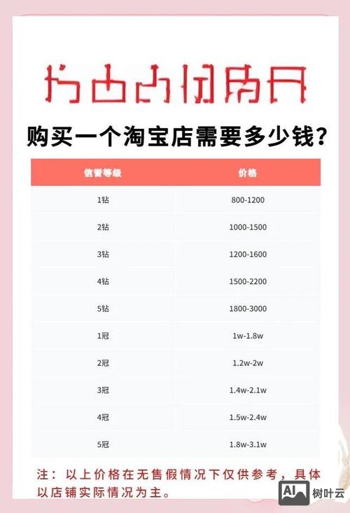 如何涨淘宝人气值