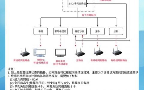 办公室网络如何快速提速？