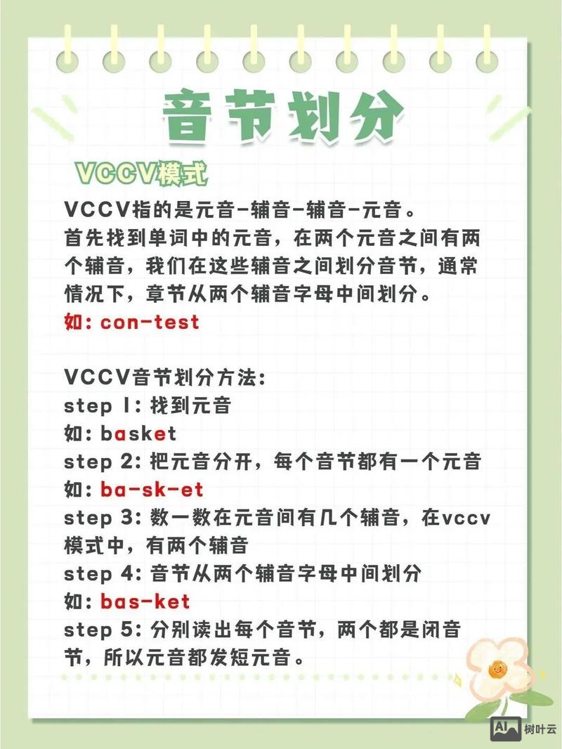 prohibit具体如何划分的音节