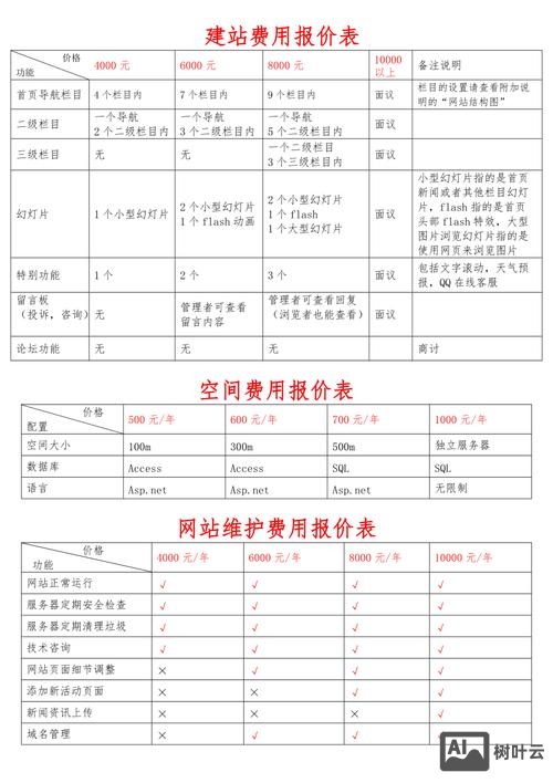 如何制作网页报价表