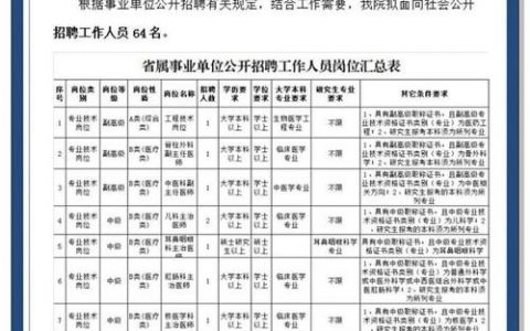 Geze招聘有哪些岗位？要求如何？