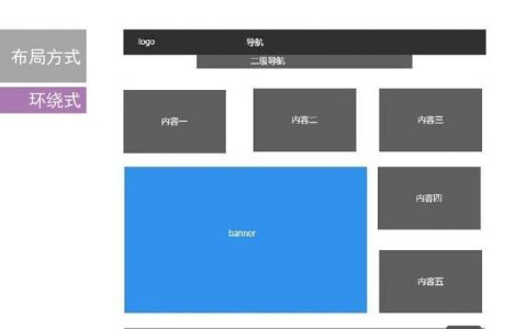 网页左右布局如何设计才美观实用？