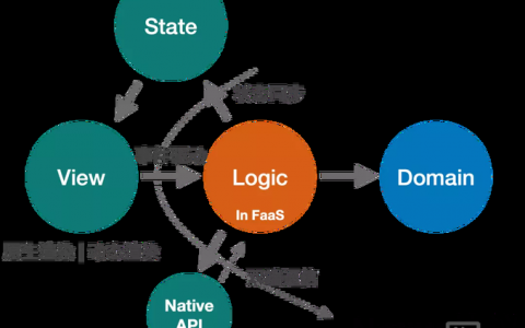 国外科技博客靠什么赚钱？
