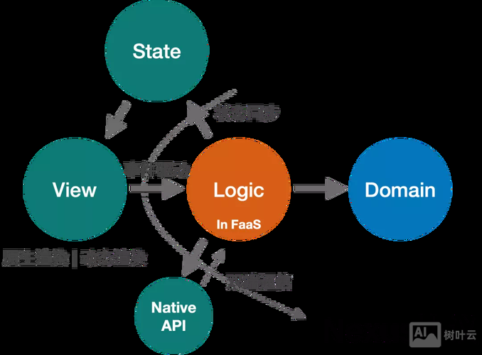 国外科技博客如何盈利