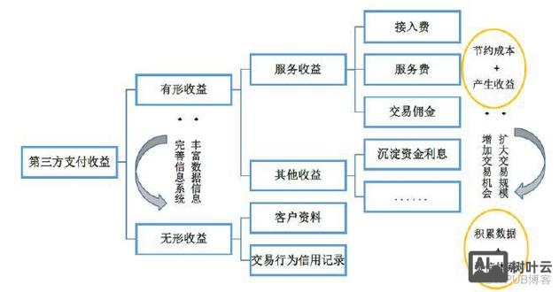 国外科技博客如何盈利