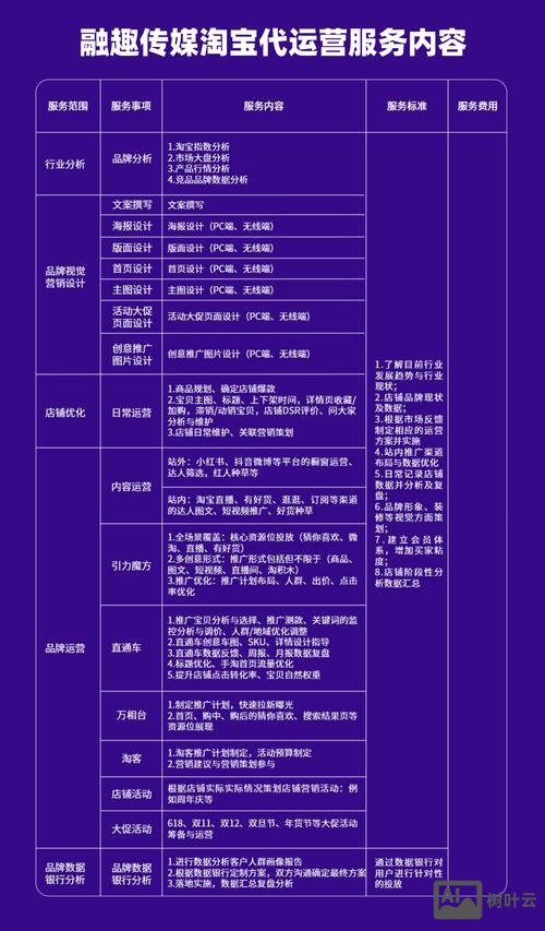 电商商城搭建如何收费