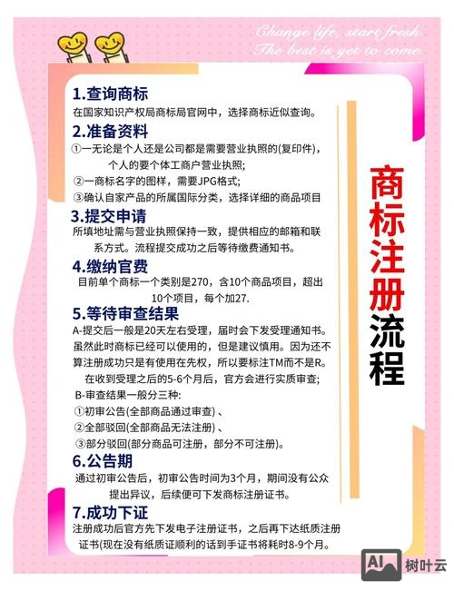 买商服如何注册账号