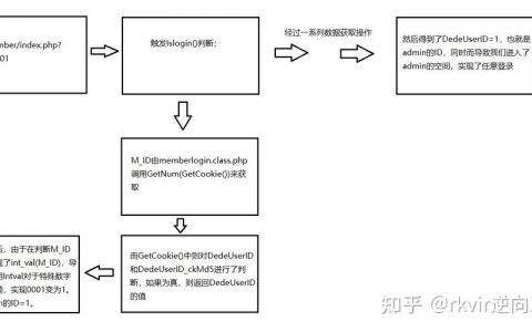 织梦5.7模板修改，新手从哪开始学？