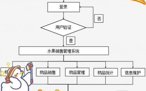 如何打造高转化销售网站？关键技巧是什么？