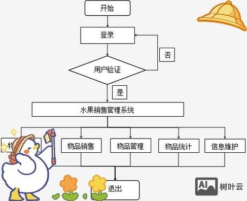 如何做销售的网站