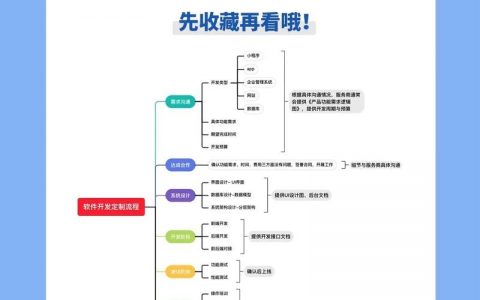 抖音小程序研发从哪开始？