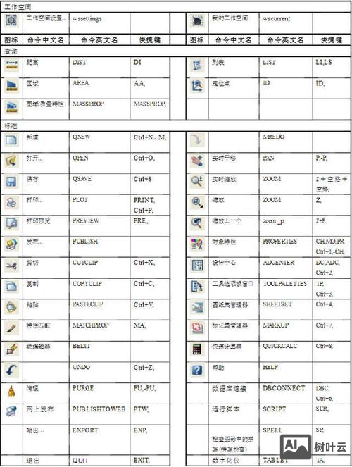 CAD快捷键打断命令