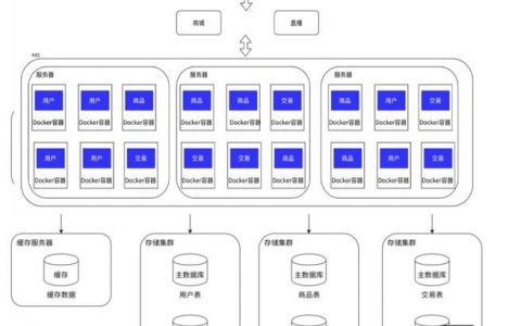 团队如何高效共享组件库？