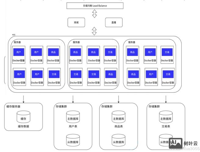 团队成员如何共享组件库