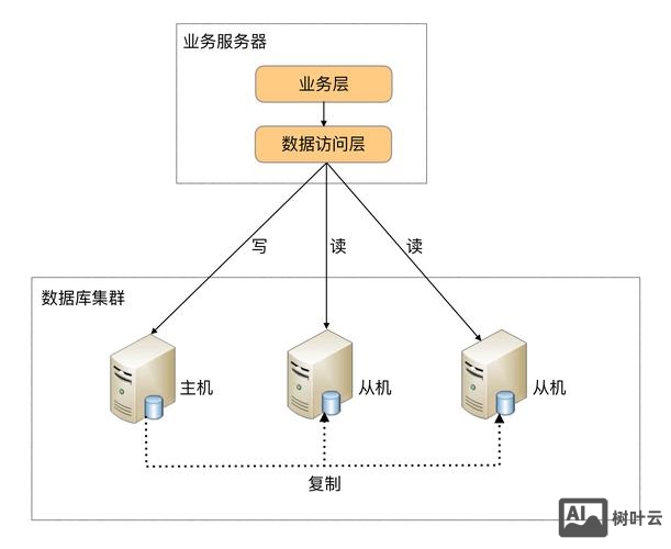 团队成员如何共享组件库