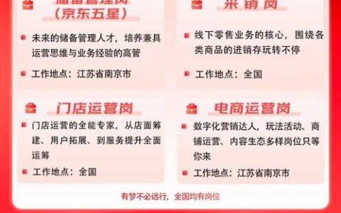 ICG招聘，具体岗位和要求是什么？