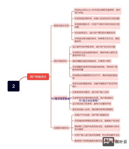 如何做移动端网站