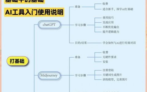 如何系统化成为AI设计师？