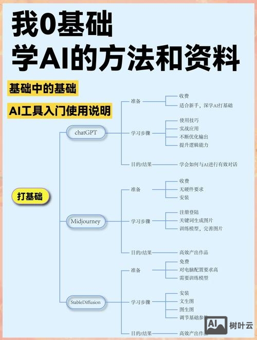 如何成为ai设计师
