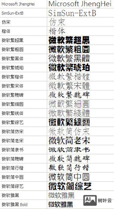 如何加载微软雅黑字体