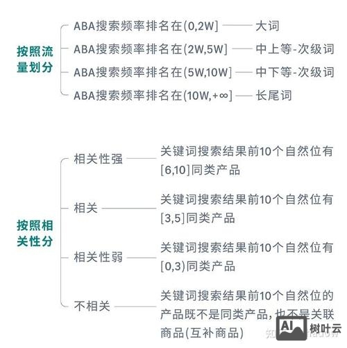 如何带动关键词排名