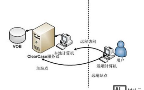 远程登录命令具体指哪个？
