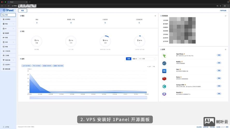 vps如何搭建邮件系统