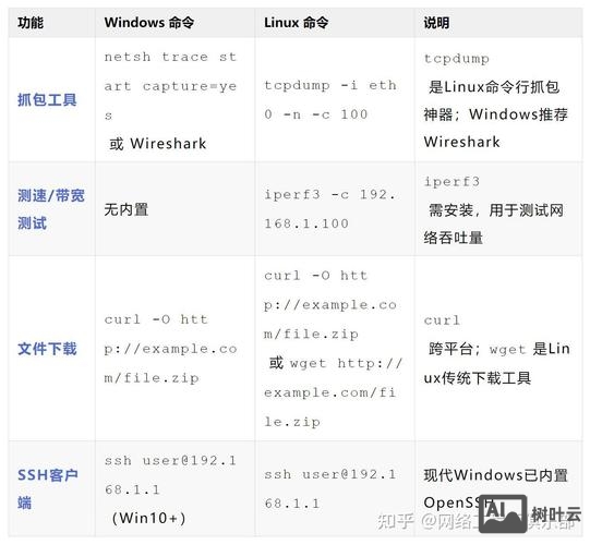windows 命令行 网络设置