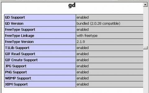 域名转到GD要怎么做？