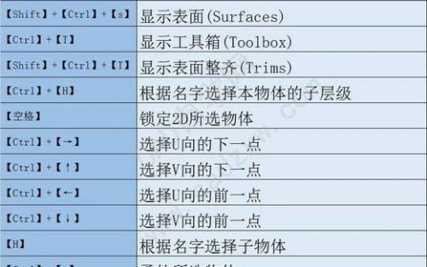 3dmax命令有哪些？