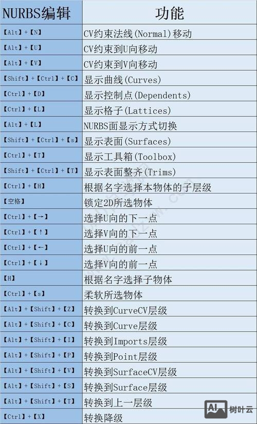 3dmax有哪些命令