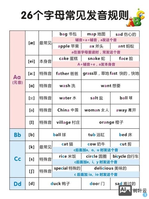 europe每个字母如何发音