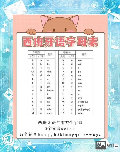 europe每个字母如何发音