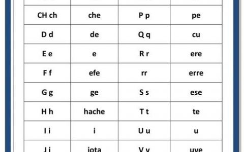 Europe每个字母怎么发音？