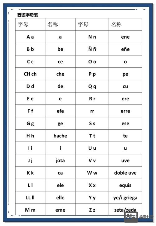 europe每个字母如何发音