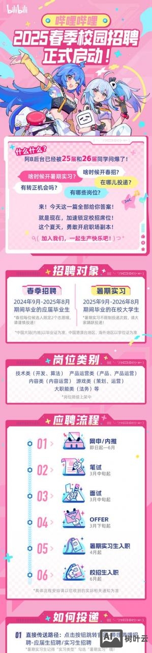 bilibiliyoo招聘
