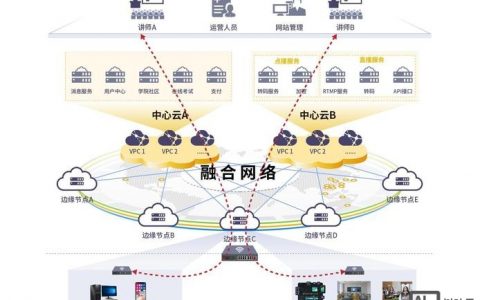网络科技怎么做？关键步骤有哪些？