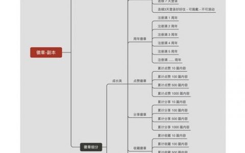 新用户粘性低?如何提升留存与活跃?